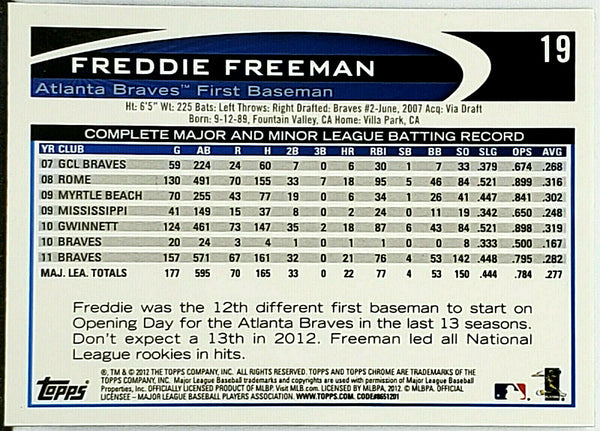 Freddie Freeman player worn jersey patch baseball card (Atlanta Braves)  2018 Topps Walmart Holiday #WHRFF