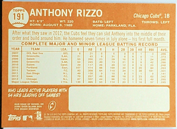 Anthony Rizzo Rookie Cards Ranked and Other Key Early Cards