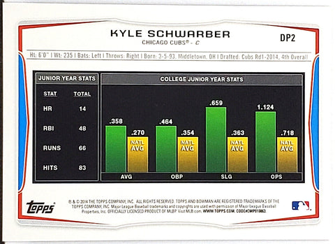 Kyle Schwarber 2022 Topps Update # ASG-32 All Star Game